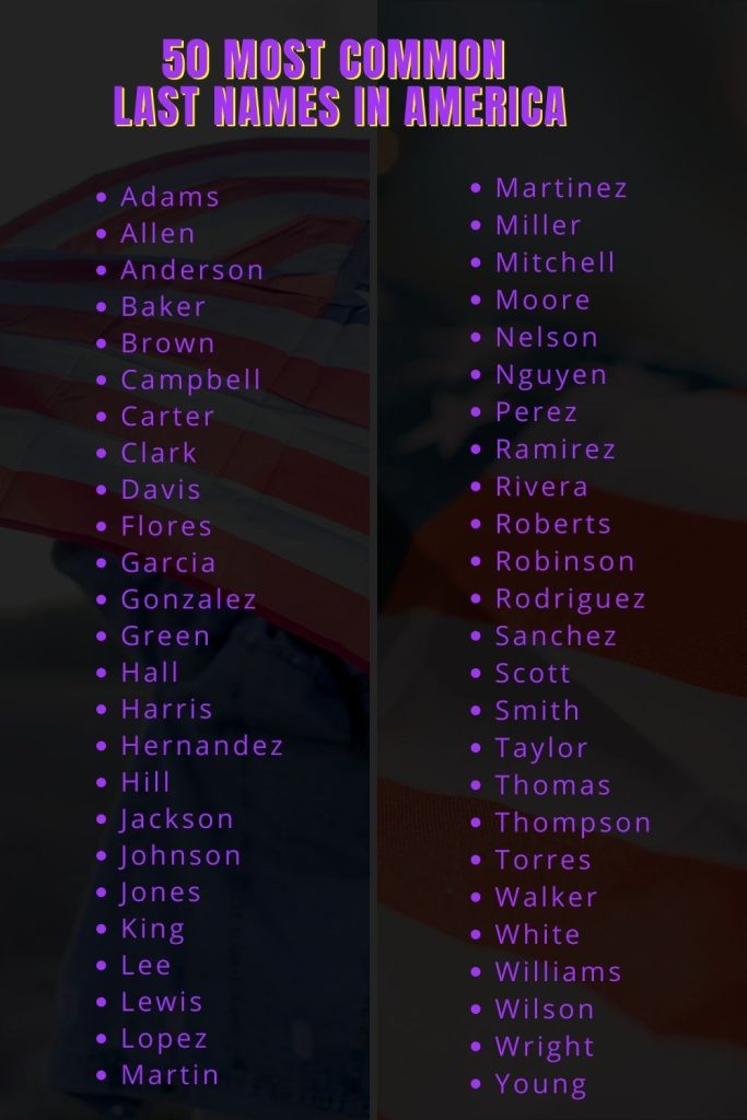 List of Most Common Last Names in America